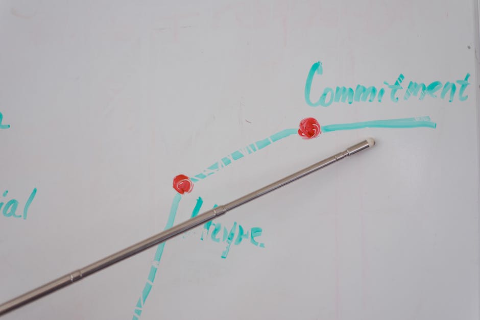 A metal pointer indicating the word 'Commitment' on a whiteboard graph.